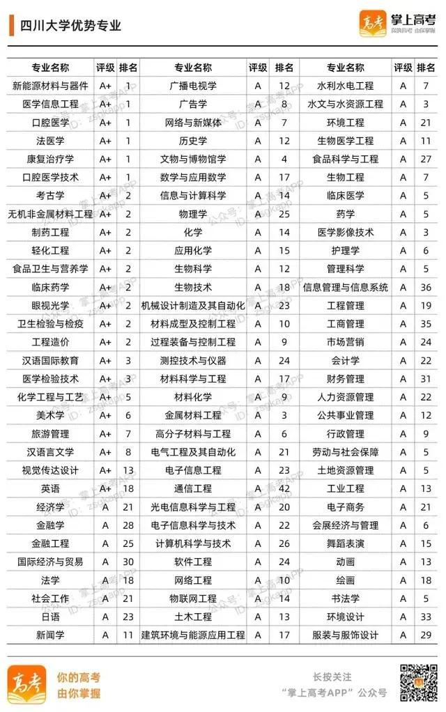 985大学名单有哪些 985大学优势在哪，985大学名单有哪些（39所985高校的加入时间、校徽及优势专业）