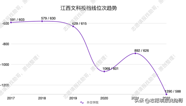 外交学院是几本，外交学院几本大学（选择外交学院）