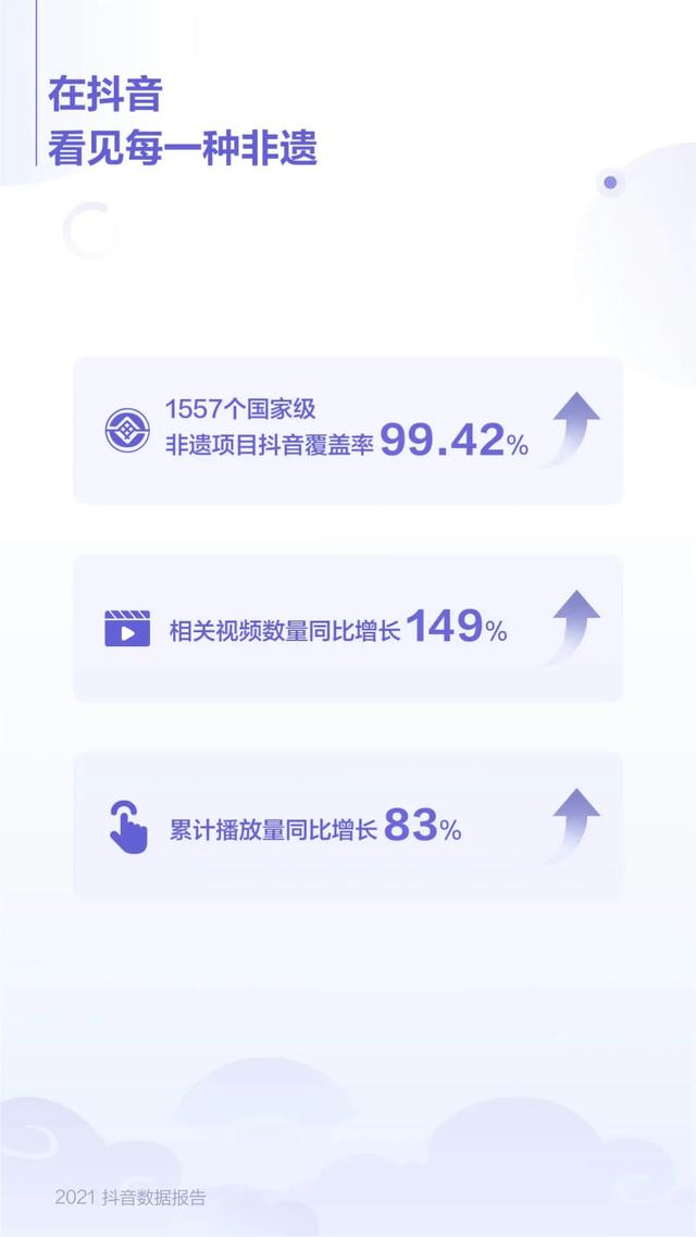 抖音大数据报告,抖音数据报告(2021抖音数据报告) 抖音大数据报告,抖音数据报告(2021抖音数据报告)