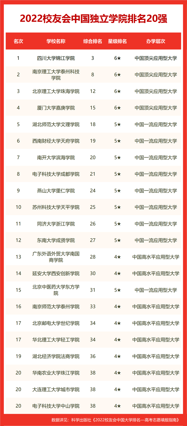 芜湖好的学校有哪些，校友会2022芜湖市大学排名