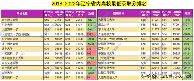 辽宁师范大学排名，辽宁师范类大学排名（辽宁省内十强院校名单）