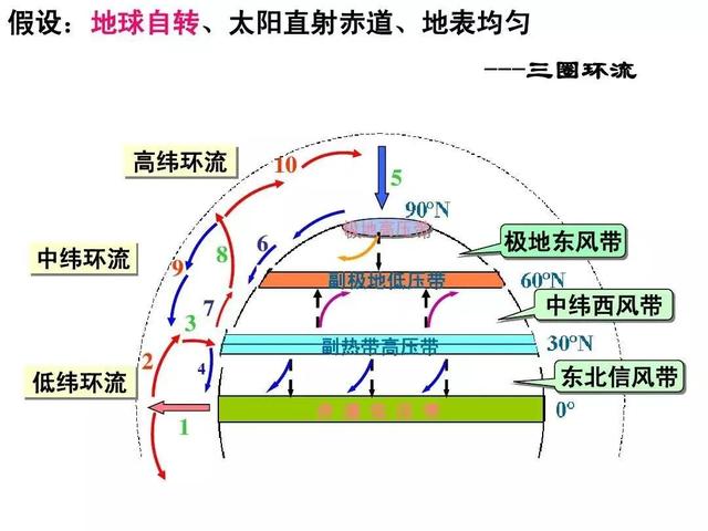 台风为什么叫做台风，您知道台风是怎样形成的吗