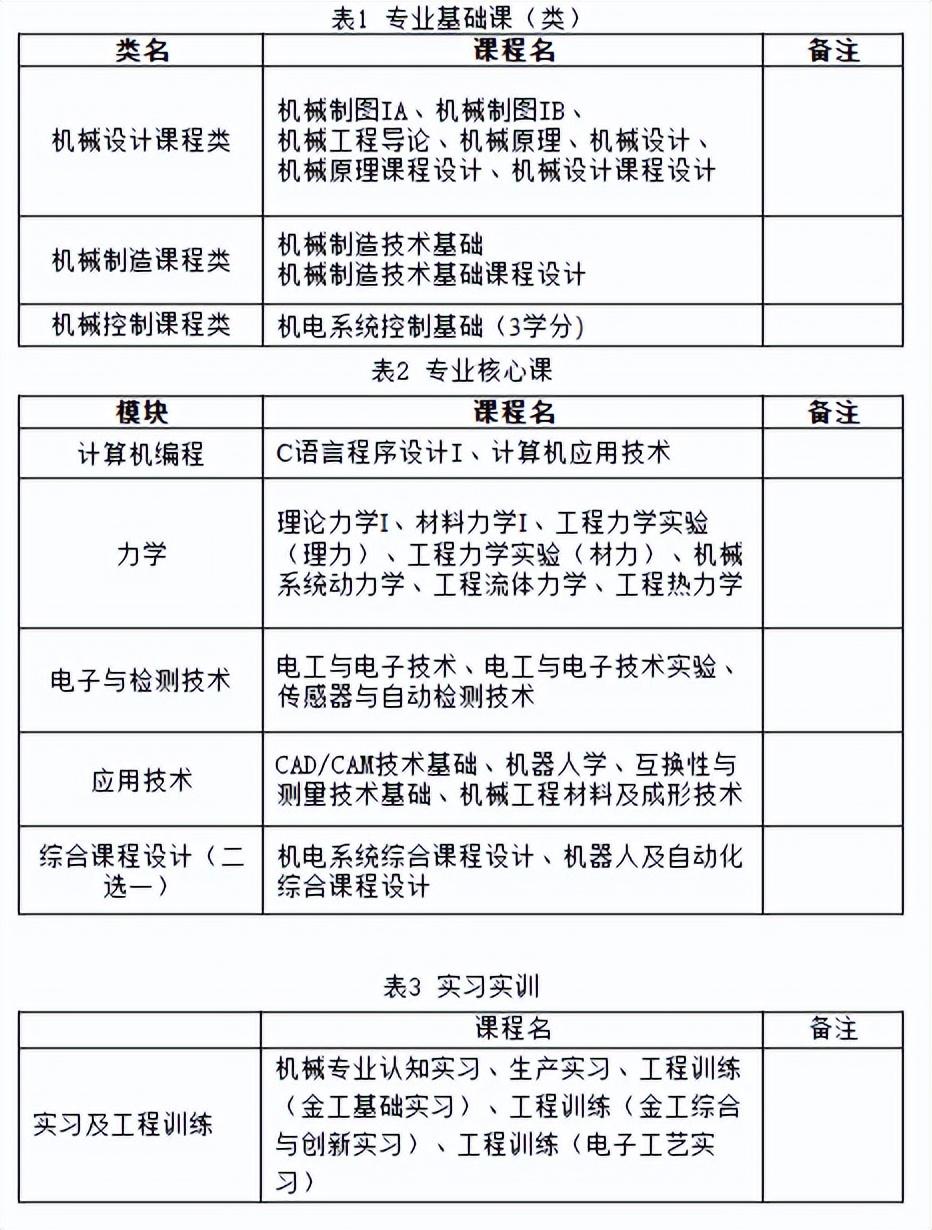 机械工程及自动化就业（专业指路）