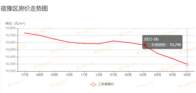 宿迁二手房市场，3月宿迁164个小区二手房价出炉（6月宿迁554个二手房小区）