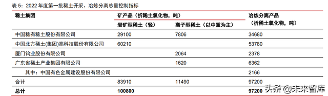 韧性剪切带，韧性剪切带的基本特征（国内稀土资源项目评估）