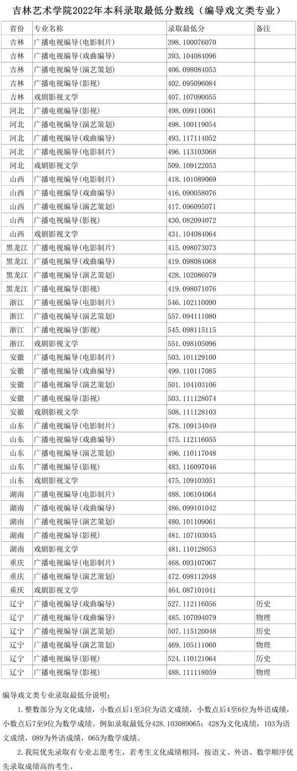 河北省高考录取结果查询，2021年河北科技大学理工学院高考录取结果公布时间及录取通知书查询入口（24所院校开放2022高考录取结果查询）