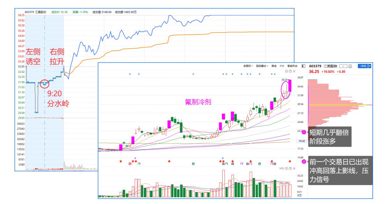 集合竞价红绿柱图讲解（集合竞价的交易技巧有哪些）