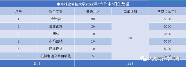 吉首大学张家界学院学费，吉首大学张家界学院2021年各专业学费_学费多少钱一年（2022年湖南“专升本”各院校招生专业学费汇总）