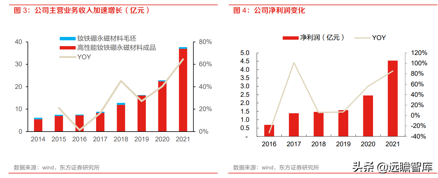 金力永磁（高性能钕铁硼磁材龙头）