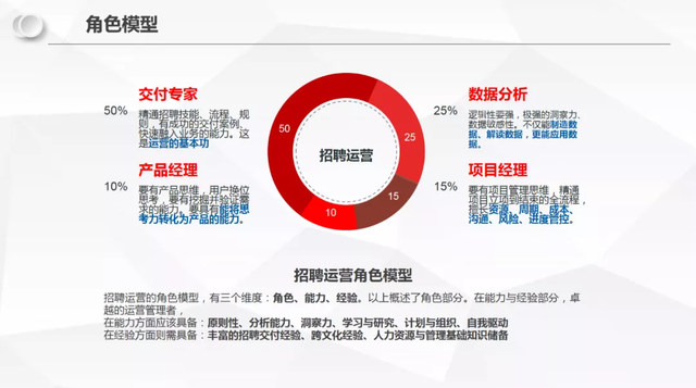 如何做好高端岗招聘