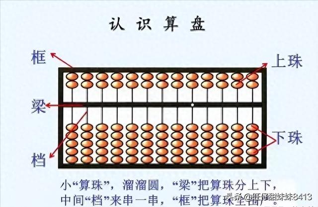 珠算加减法口诀表，珠心算最厉害的加减法口诀（这些快要失传的中国传统的算盘口诀表）