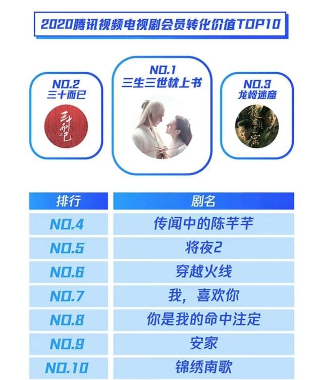 传闻中的陈芊芊第二季，传闻中的陈芊芊在腾讯可以看吗（网曝《陈芊芊2》筹备中）