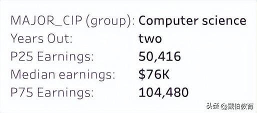 码农是什么意思，程序员一般要学多久（码农年薪100W+北美大厂程序员薪资单曝光）