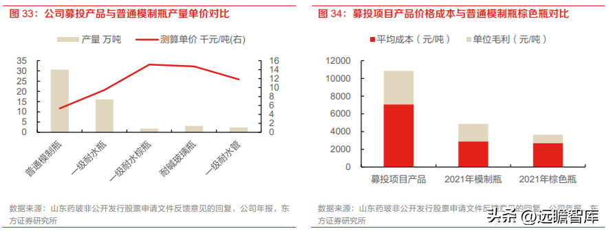 山东药玻集团（药玻行业面临变革）