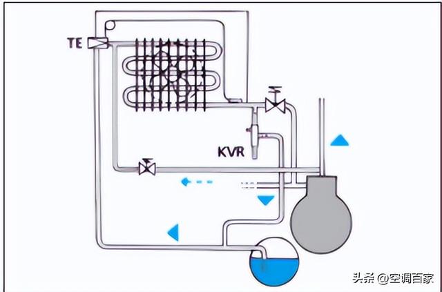 冷凝压力调节阀，制冷阀件有哪些（KVP、KVR、KVL、KVC、KVD、NDR、CPCE懂了吗）