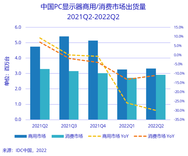 如何查看显示器尺寸大小，如何查看显示器的尺寸（显示器市场的2022）