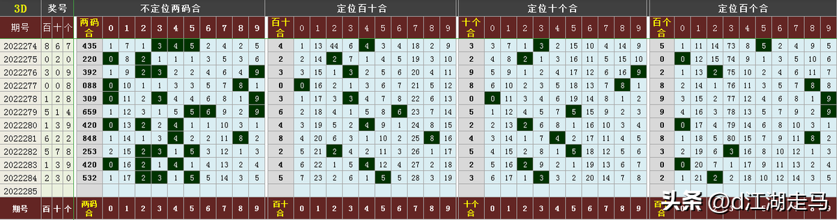 三d走势图带连线专业版(3D走势图(带连线)标准版)