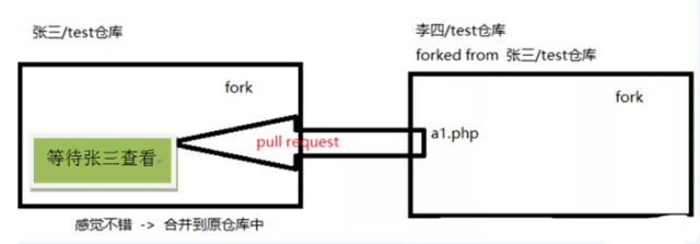 github是什么（全球最大的社交编程及代码托管网站Github介绍）