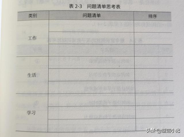 个人提升计划怎么写，2023年个人提升计划怎么写（掌握这4步，帮你提升规划力）