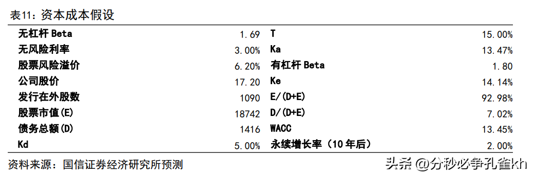 中来民生（深耕光伏行业）