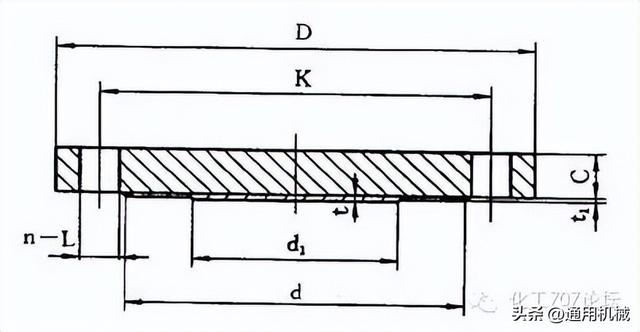 锻钢是什么材质，锻钢是什么意思（超全面、实用的管法兰知识体系）