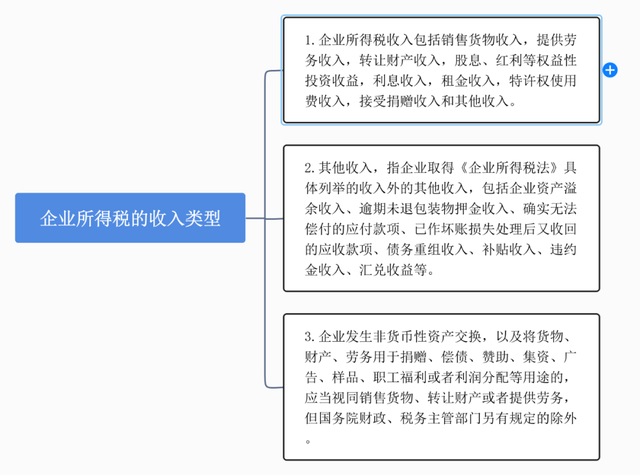 不属于企业所得税纳税人的是，一般纳税人企业所得税怎么征收（所得税法律制度企业所得税）