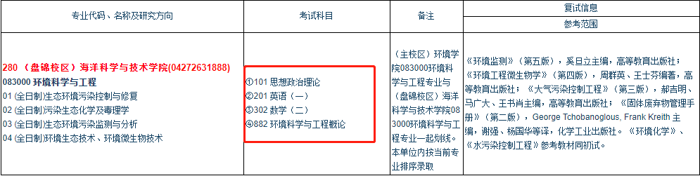 大连工业大学是211还是985，大连工业大学考研（北京工业大学的环境工程怎么选）