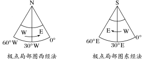 地球的运动方式及特点，地球运动的一般特点（高考地理——地球自转）