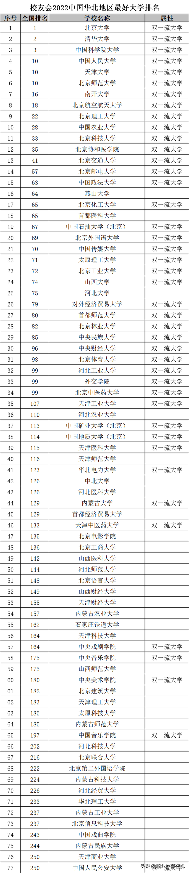 太原科技大学华科学院排名2021最新排行榜第245名，太原科技大学华科学院和太原科技大学晋城校区（2022年华北地区大学排行榜）
