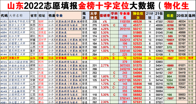 沈阳航空航天大学是一本还是二本，沈阳航空航天大学是一本大学吗（2022志愿填报“灵魂”叩问之二）