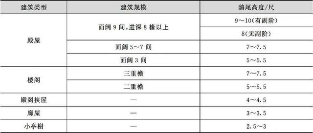 什么是木望板，木望板是什么样子的（<古建筑的屋顶构造>）