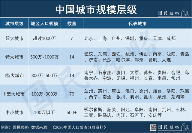 徐州是几线城市，连云港是几线城市（徐州Ⅱ型大城市）