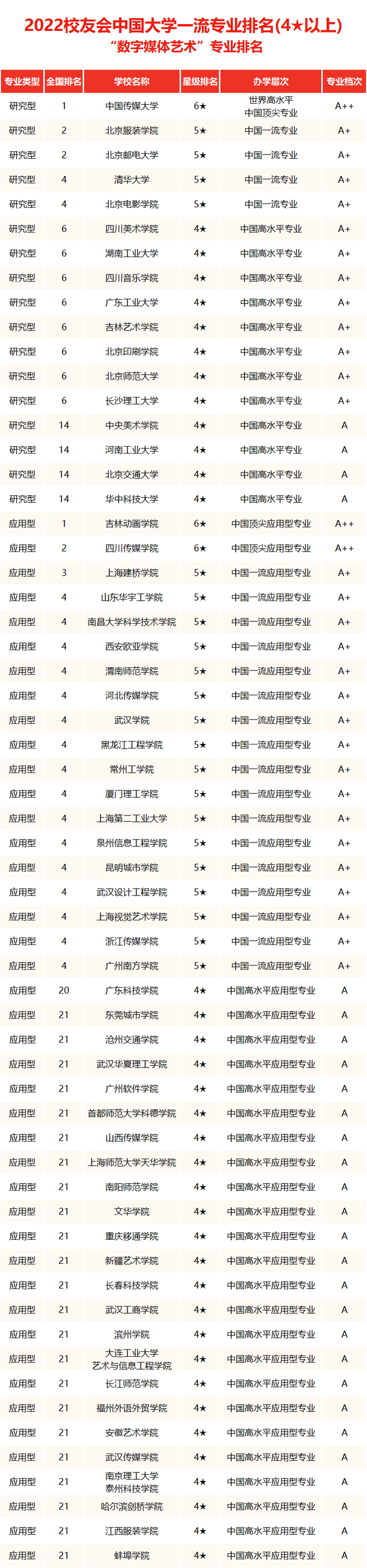 天津美术学院排名2022最新排名 全国排名第541名，天津美术学院排名2022最新排名（中国美术类大学综合实力排行榜来袭）