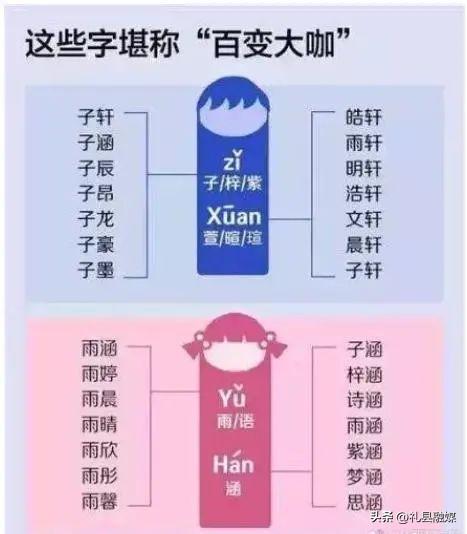 生僻字取名堪称绝美，生僻字取名（老师表示想静静......）