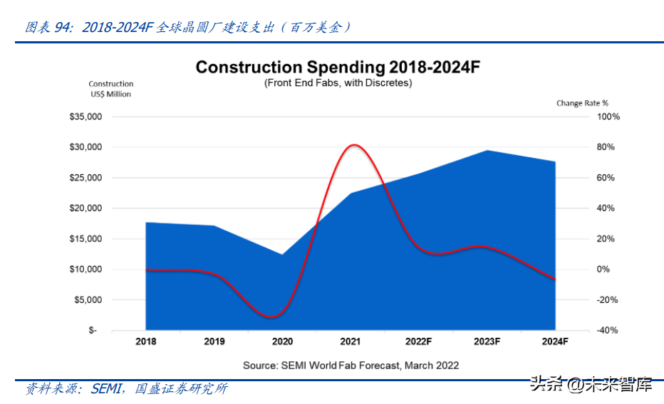 共振设计（半导体行业深度研究及2023年度策略）