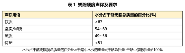 芝士和奶酪有什么区别，芝士和奶酪的区别是什么（研究了50多款天然奶酪）