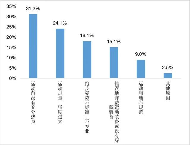 热身运动八个步骤图片，学生热身运动八个步骤（预防运动损伤，如何做热身）