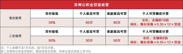 苏州购房政策 苏州的购房政策有哪些，苏州购房政策（接下来怎么买房）