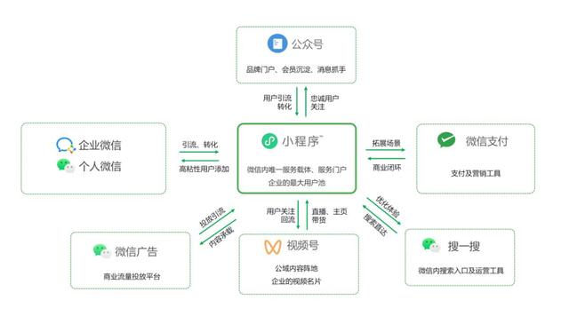 微信基金的錢如何取出來(lái)，微信基金的錢如何取出來(lái)來(lái)？