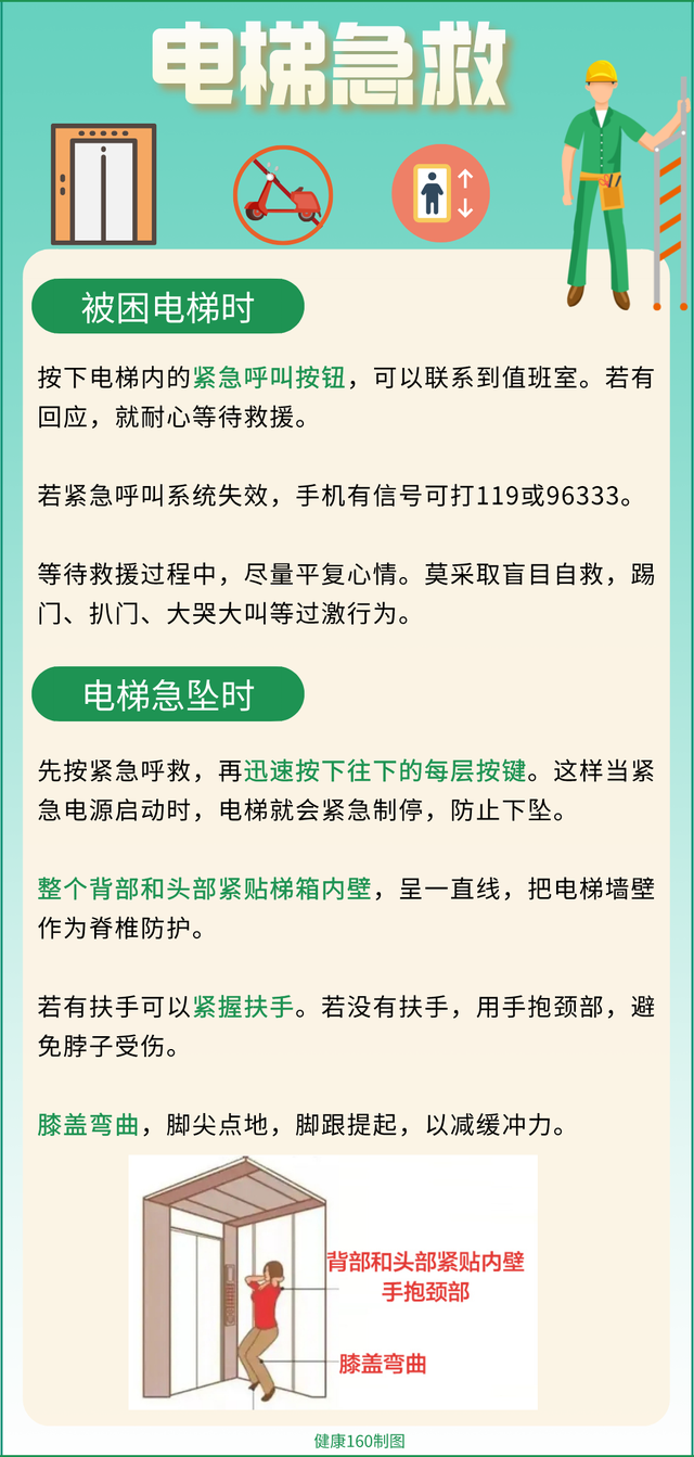 地震救如何助现场的急救要点，地震救援要点（地震、火灾、爆炸、电梯故障的急救知识）