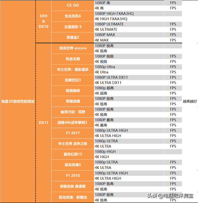摩托罗拉xt535，xt5流媒体sd卡安装教程（入门级小钢炮，AMD）