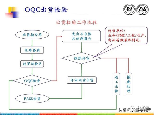 qc是什么工作岗位，qc是什么职位（QC检验各岗位的职责）