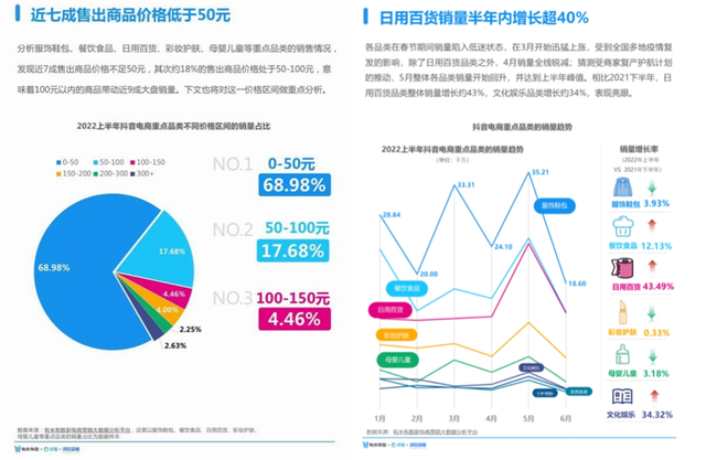 抖音买东西投诉在什么地方，抖音怎么举报投诉（抖音电商测试9块9特价频道）