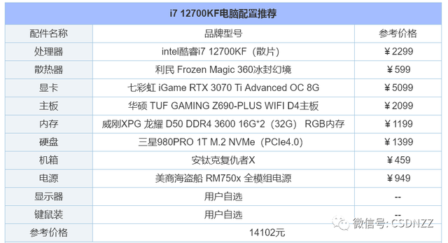 如何组装台式电脑，电脑怎么组装台式电脑（2022年组装电脑配置清单推荐）