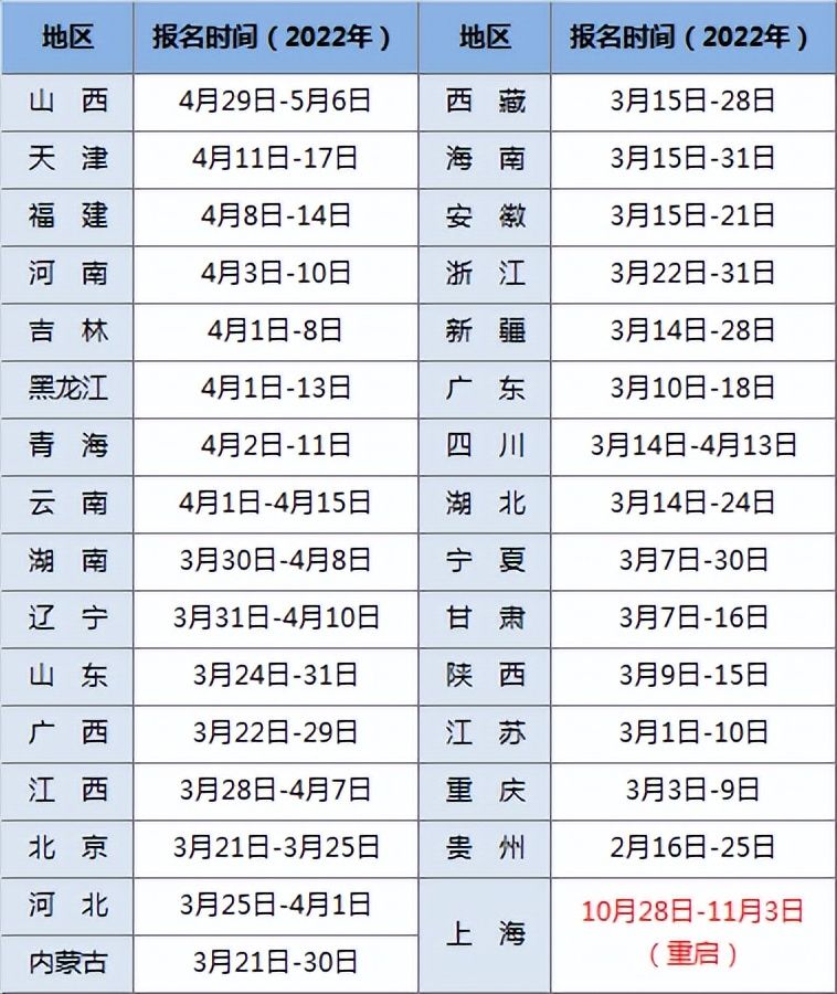 二建報考需要什麼條件,2023年二建報考條件全面解讀(附各省報名彙總)