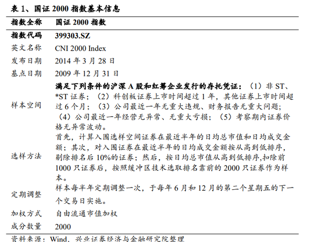 股市量比什么意思，股票量比是什么意思（国证2000指数配置正当时）