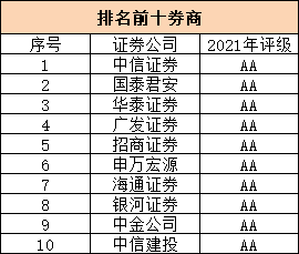 新手炒股開戶需要多少錢費(fèi)用，新手炒股開戶需要多少錢費(fèi)用呢？