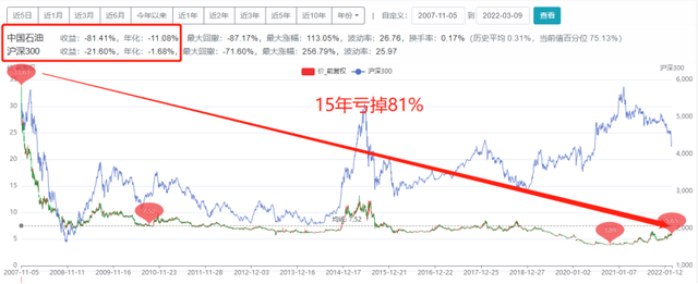 买基金不补仓可以吗，买基金不补仓可以吗现在？