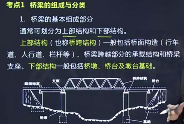 桥梁支座有哪几种，桥梁支座有几种类型（桥梁的组成与分类）