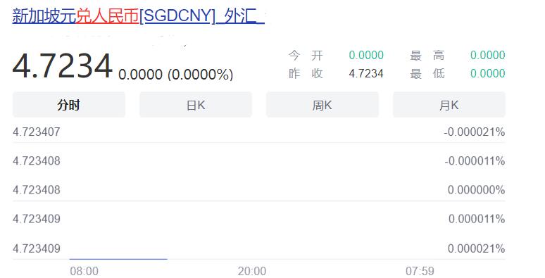 人民币换新加坡币(一美元等于多少美元)